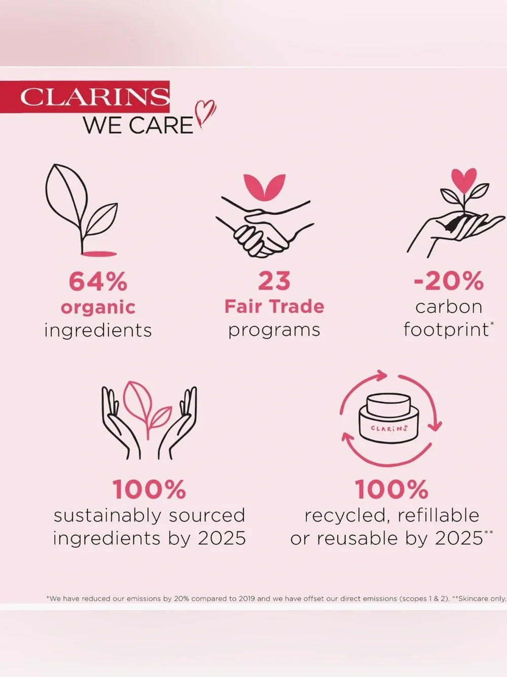 Clarins Beauty Flash Balm Instant Radiance & Tightening Face Balm 50ml NIB